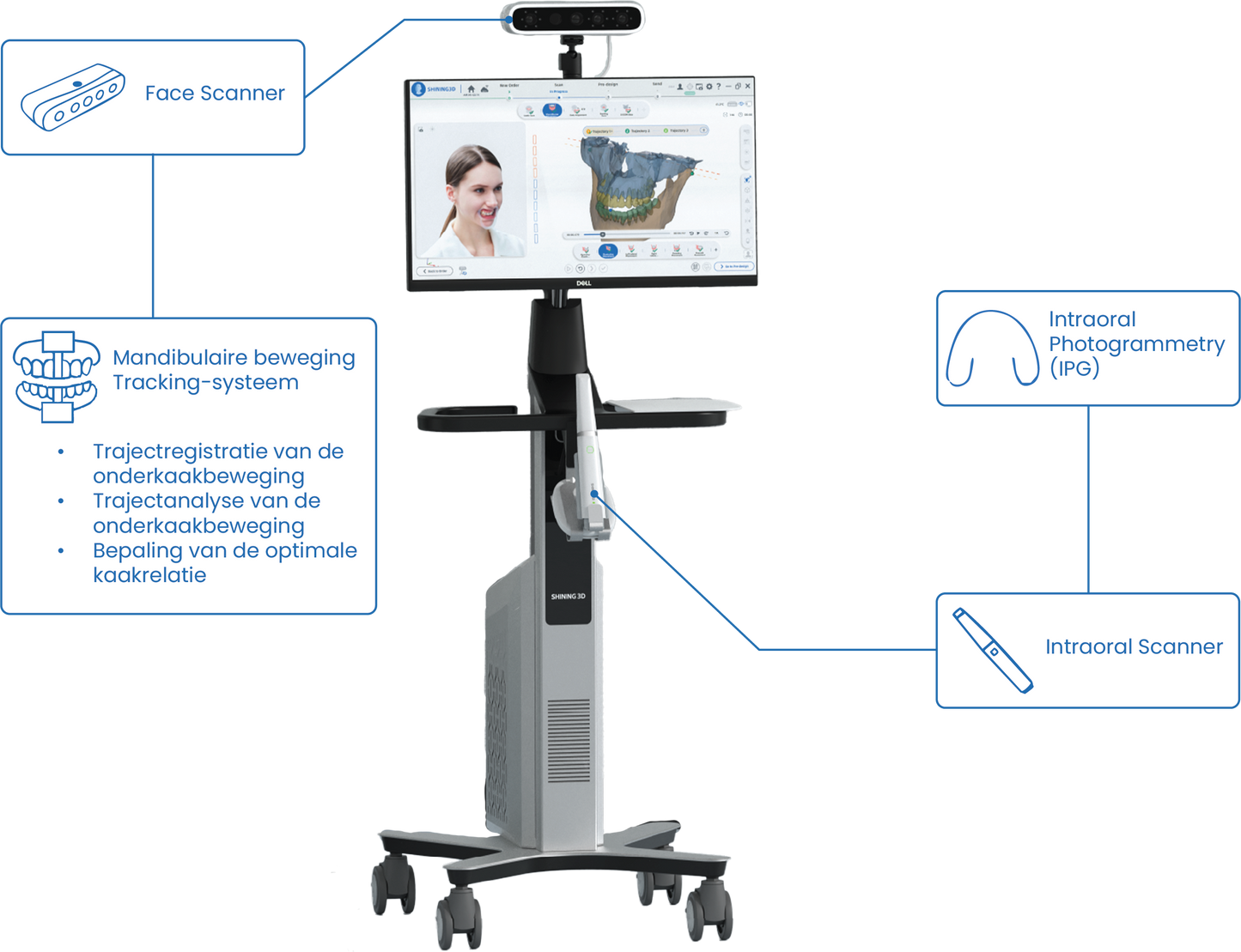 e-Motion Workstation